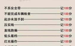 为什么说安全文明常识是科目三的核心？它如何影响驾驶者的实际道路安全？