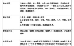 综合知识基础常识究竟包含哪些核心内容，我们又该如何高效掌握它？