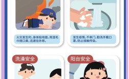 中班幼儿需掌握哪些安全常识？