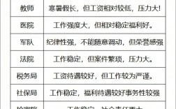 国考什么单位好