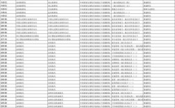 国考能同时报几个岗位？