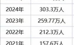 2025国考开考比例为何创新低？