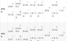 2025国考沈阳有哪些新变化或注意事项？