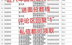 国考公务员最低分是多少？