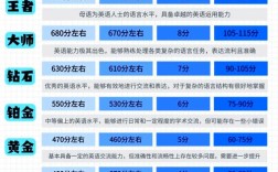 英语国考等级如何划分？