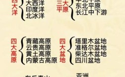 古代地理文化常识有哪些常考点？