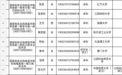 国考录用公示几月份出