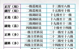 浙江国考职位表有哪些可报岗位？