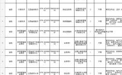 2025国考江西职位有哪些？