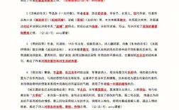 语文七年级上册文学常识