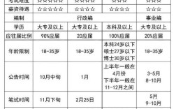 国考公务员总分究竟是多少？各科目分值如何构成？
