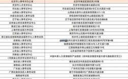 国考报名交费流程是怎样的？