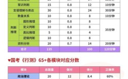 国考开考比例究竟多少才合理？低于这个比例会取消吗？