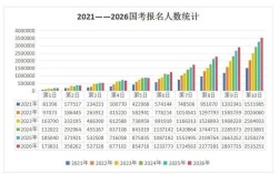 2026国考招录人数会较往年增减吗？哪些部门或岗位可能扩招或缩招？