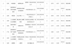 2026国考报名费具体多少？