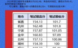 浙江国考难度究竟有多大？