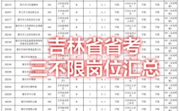 2026国考吉林公务员何时报名？