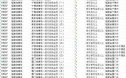 国考职位参照啥？标准是什么？