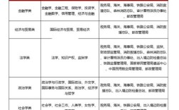 国考哪些单位待遇好？