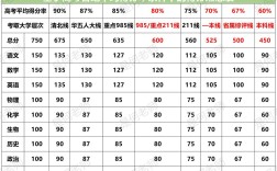 国考总分究竟如何计算？