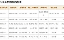 2026国考公告何时发布？有哪些新变化？
