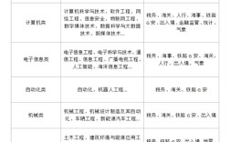 2026国考为何不考公文？