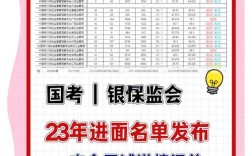 保监局银监局国考，有何不同？