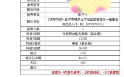 国考公务员成绩究竟如何计算？笔试与面试占比有何玄机？