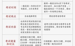 山东省考和国考的区别