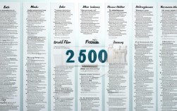 2025年必看！2500个生活常识还够用吗？