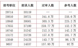 2026国考名单何时公布？