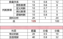 国考申论多少分算高分？