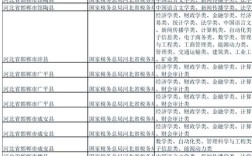 2026国考河南职位表何时发布？