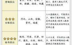 省考国考题哪个更难？