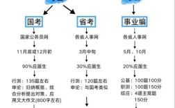 考国编6怎么高效备考？