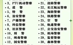 国考警察有哪些种类？