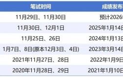 2026国考笔试成绩何时公布？查分入口在哪？分数线会涨吗？
