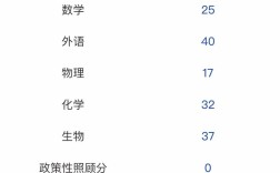 李思国考有何备考秘诀或成功经验？