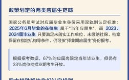 国考应届身份有何优势与限制？