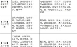 国考不限专业的公务员