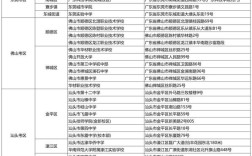 国考广东能报福建的岗吗？