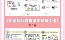 如何有效预防新冠状病毒？