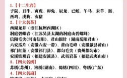 2026行测常识大全