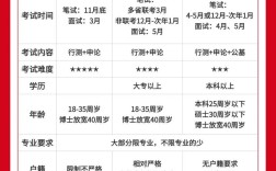 国考与选调生，哪个更适合职业发展？