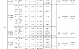 19国考菏泽报名人数多少？竞争比如何？