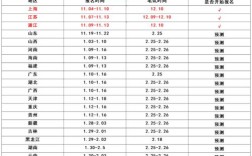 省考备考期可否同步参加国考？