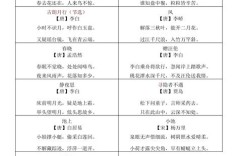 小学古诗文学常识有哪些重点？