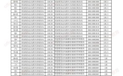 国考补录考试内容会变吗？新增岗位要考专业科目吗？