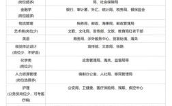 国考群众岗位有哪些？