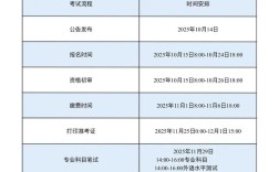 国考省考笔试时间何时公布？